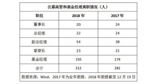 “数”看公募2018：弱冠之年 不破不立